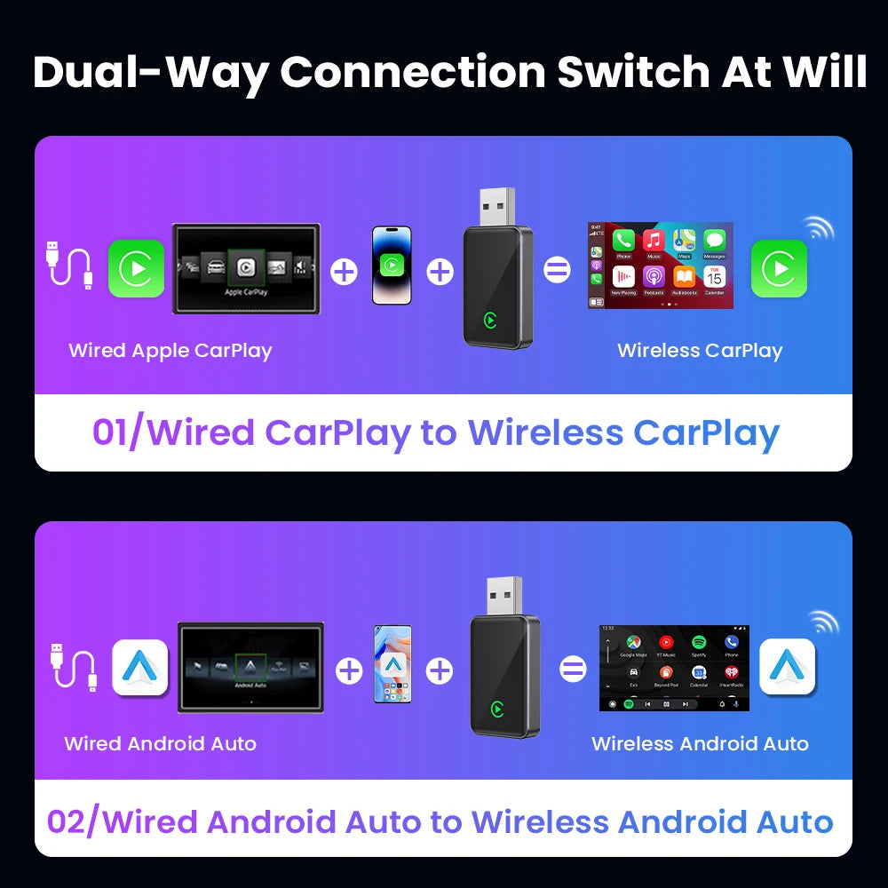 Wireless Car Connectivity Adapter™